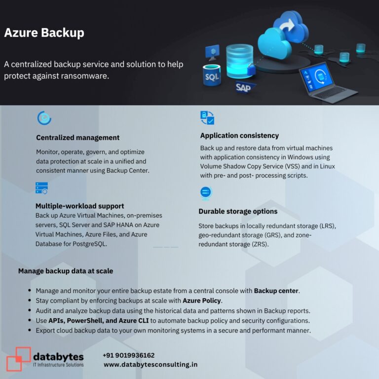 Azure Backup