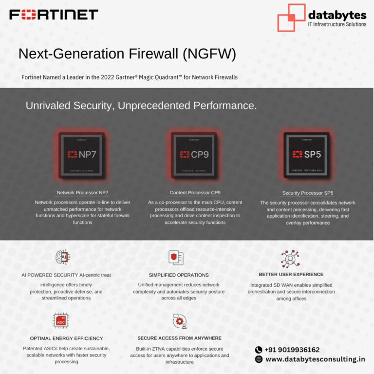 FortiGate Next-Generation Firewalls