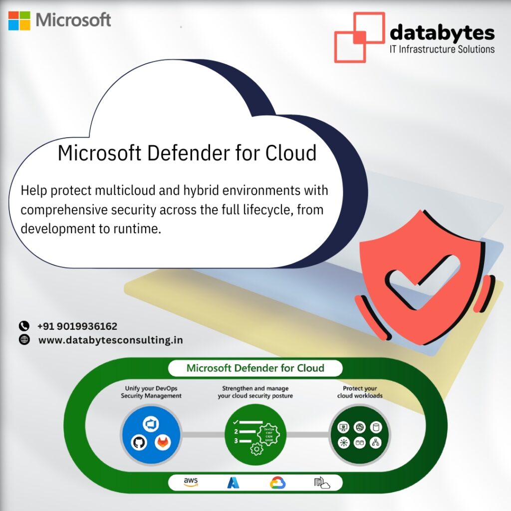 Microsoft Defender for Cloud