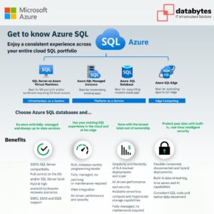 Microsoft Azure SQL: Partners Dealers in Bangalore