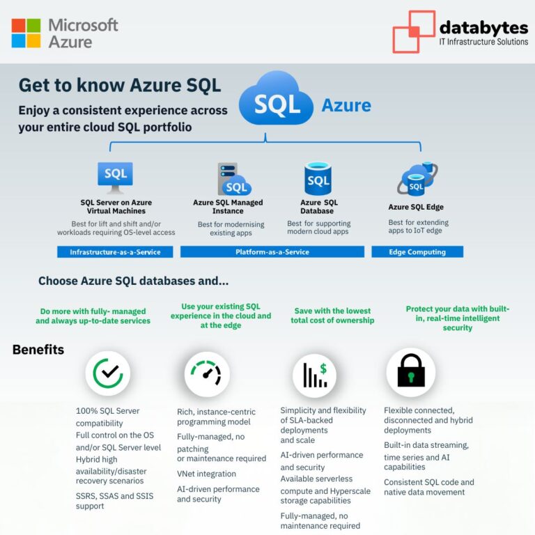 Azure SQL