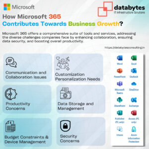 Microsoft Office 365 Partners Dealers in Bangalore